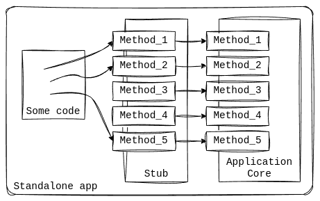 Single node